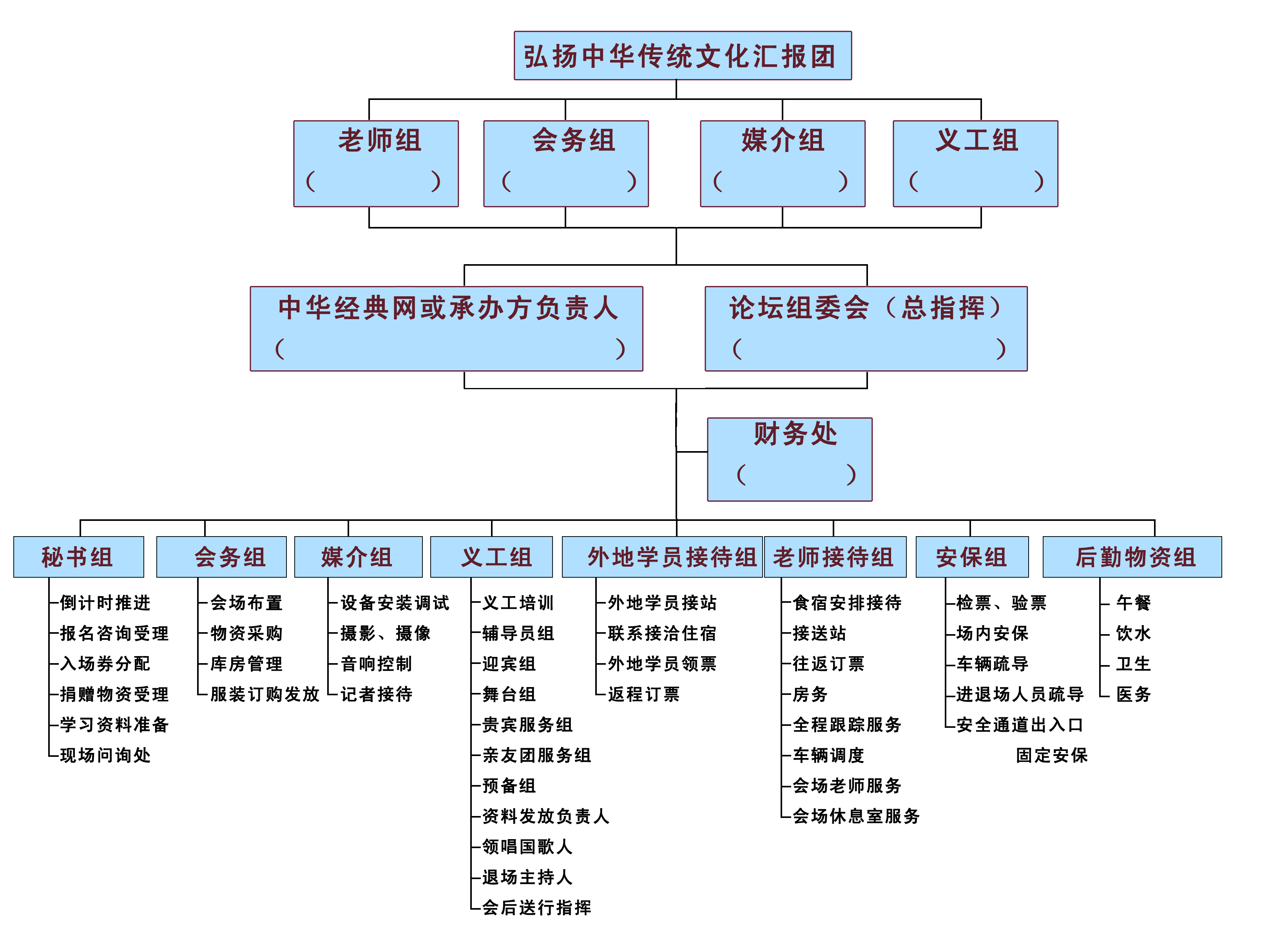 论坛申办流程;; 网易结构论坛首页; 家乐福组织结构图